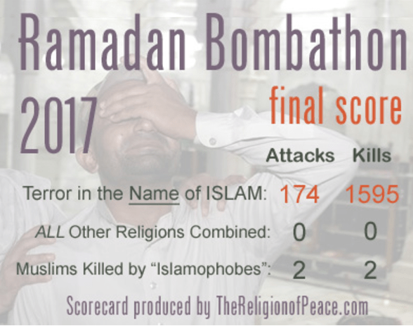 Ramadan Bombathon round up 2017