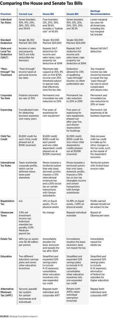 TaxBillComparison4